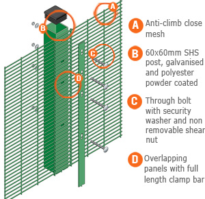 358 Fence Panels