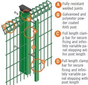 BRC fencing Panels