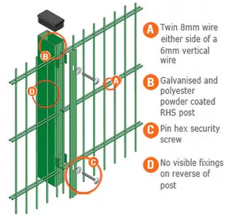 Double Wire Fencing