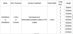  Introduction of welded mesh fence