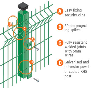 358 Fence High security fencing